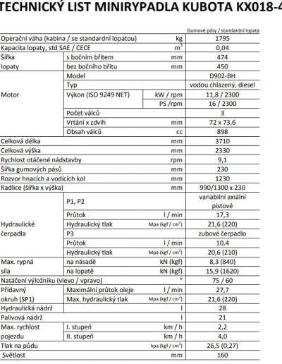 Pásové rypadlo Kubota KX 018-4 - Specifikace